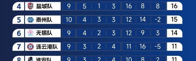 苏超第11轮看点：南哥迎战徐老大，常州队捍卫“晋级悬念”